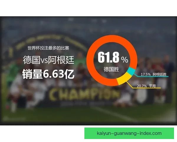 世界杯竞猜赔率深度解析与热门球队胜负走势全面分析